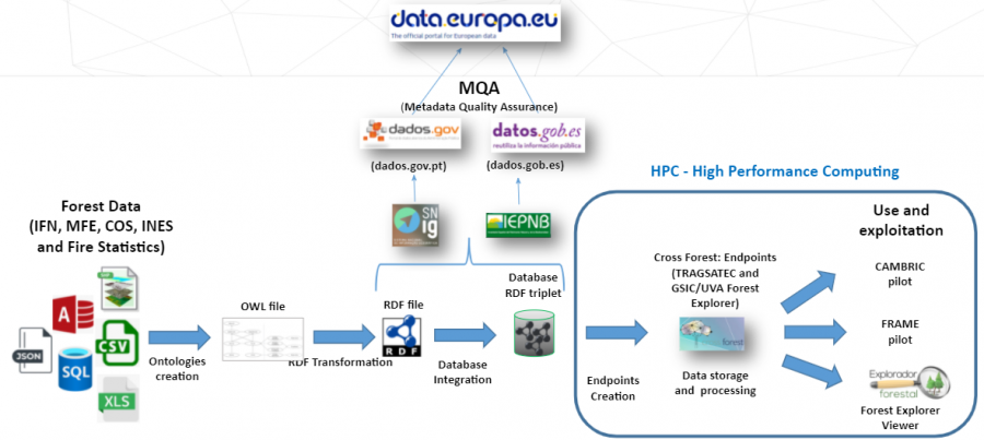 Shapefiles e dados GIS de Portugal